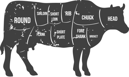 Diagram of Beef Cuts